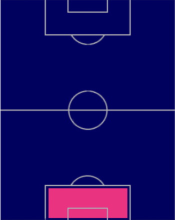 HPヴォイツェフ・シュチェスニ(01/23)の適性ポジション
