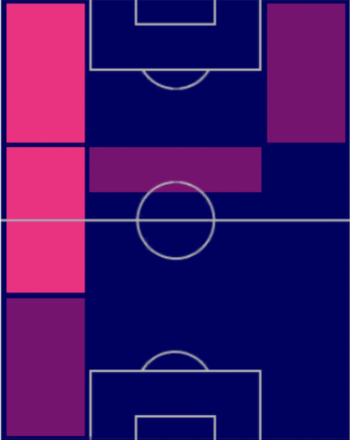HPフィリプ・コスティッチ(01/23)の適性ポジション