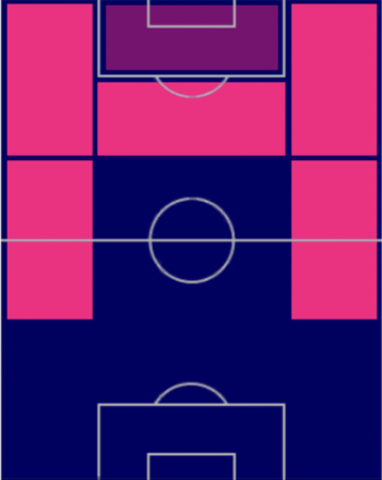 HPフェデリコ・キエーザ(01/23)の適性ポジション