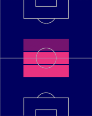 HPマヌエル・ロカテッリ(01/23)の適性ポジション