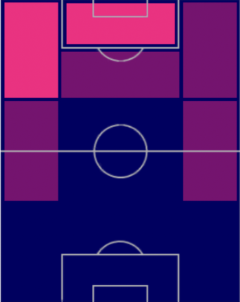 HPモイーズ・キーン(01/23)の適性ポジション