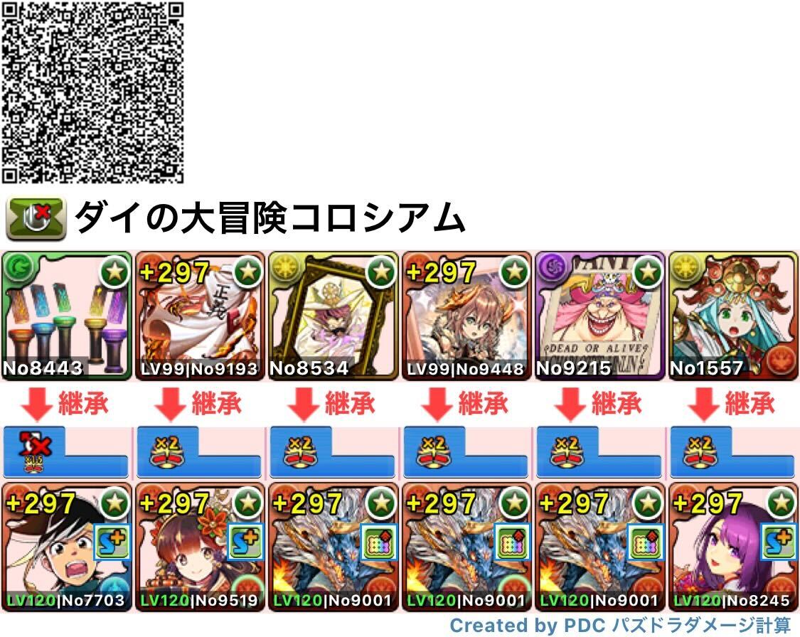 シヴァドラ編成