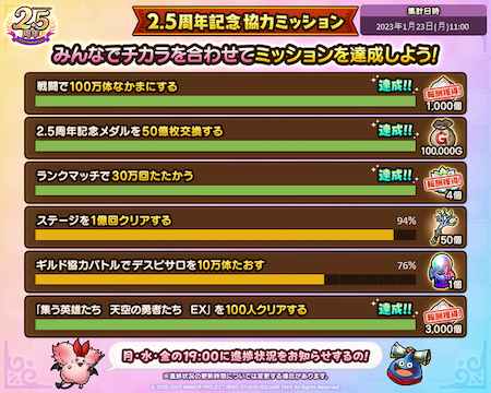 1月20日時点の達成状況