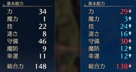 ジェネラルからウルフナイトへのクラスチェンジ