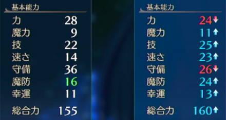 無駄になってしまったジェーデの魔防