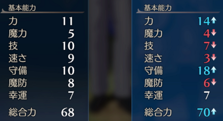 ジェネラルになったヴァンドレ