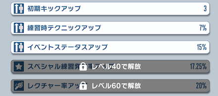サポートキャラは練習能力が向上する