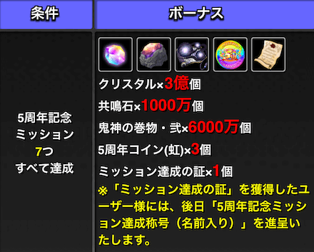 5周年ミッション コンプ報酬.png