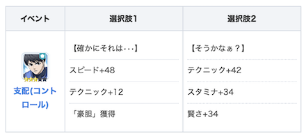 表示された結果から選択肢を選ぶ