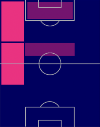 TP三笘薫(01/26)の適正ポジション