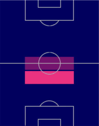 EPアルベルト・フェレールの適性ポジション