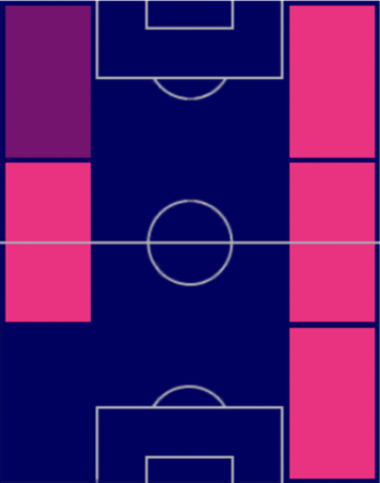 TPジョアン・マリオ(01/26)の適正ポジション