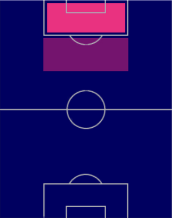 TPエーリング・ホーランド(01/26)の適正ポジション