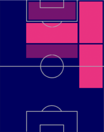 TPジャロッド・ボーウェン(01/26)の適正ポジション