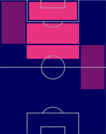 TPヨナス・ウィンド(01/26)の適正ポジション