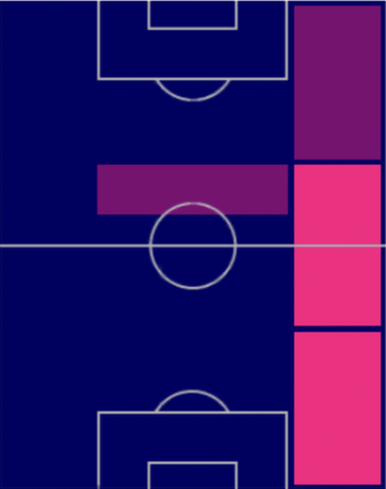 TPペドロ・ポロ(01/26)の適正ポジション