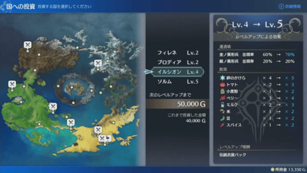 イルシオンへの投資