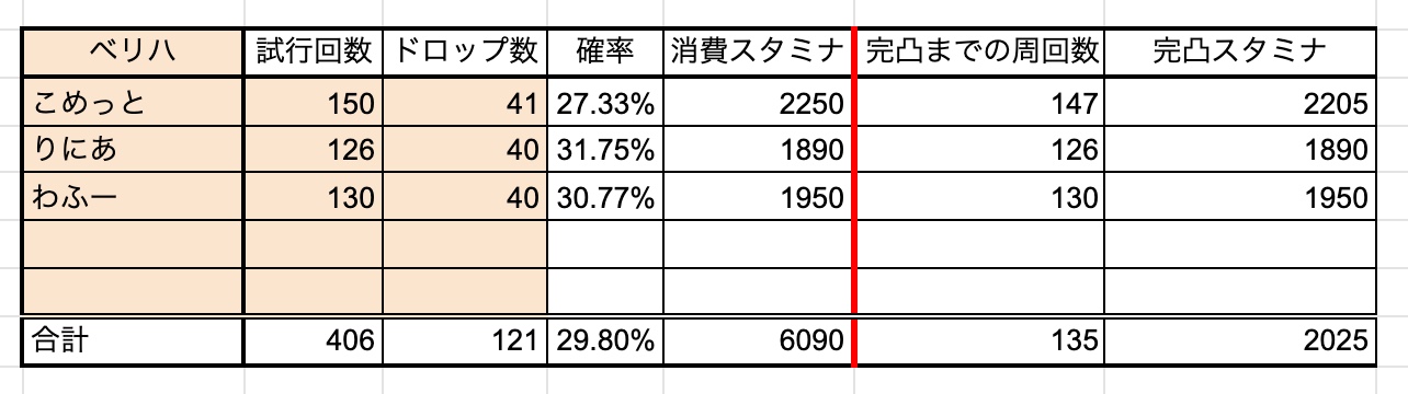 ローソンキラーマシン2のドロップ率