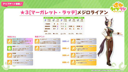 バレンタインライアン性能