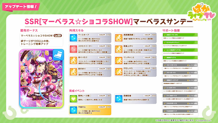 マーベラスサンデー性能