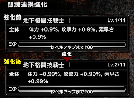 闘魂連携のレベルアップ