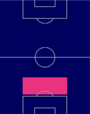 HPミラン・シュクリニアル(01/30)の適性ポジション