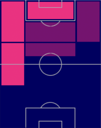 HPラファエウ・レアオン(01/30)の適性ポジション