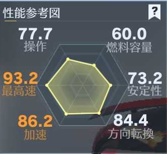 不知火　車　性能