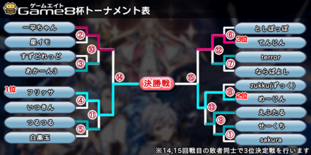 大会トーナメント表(結果)の画像