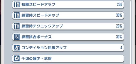 サポートはスピード特化のMF育成向き
