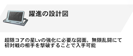 躍進の設計図