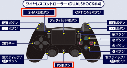 コントローラー画像
