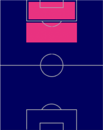 TPラウタロ・マルティネス(02/02)の適正ポジション