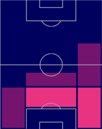TPデフィネ・レンス(02/02)の適正ポジション