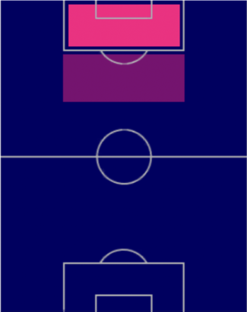 TPジョバンニ・シメオネ(02/02)の適正ポジション