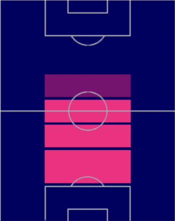 EPフランク・ライカールト(1990/05/24)の適性ポジション