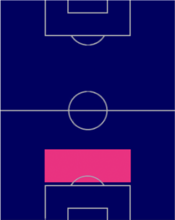 TPエリク・ガルシア(02/02)の適正ポジション