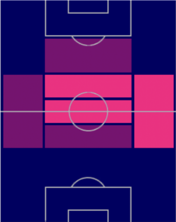TPイグナシオ・フェルナンデス(02/02)の適正ポジション