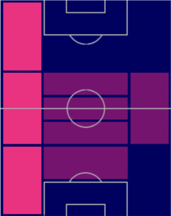 TPマルコス・アクーニャ(02/02)の適正ポジション