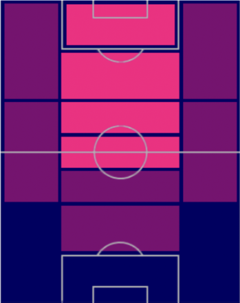 EPルート・フリットの適性ポジション