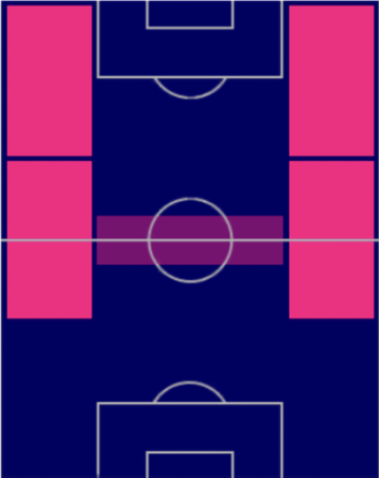TP相馬勇紀(02/02)の適正ポジション