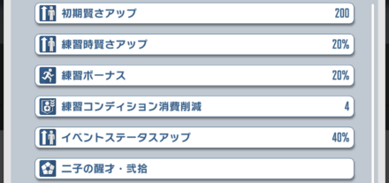 サポートは賢さ特化のMFとDF育成向け