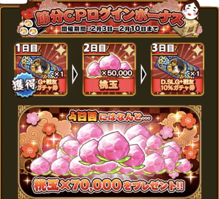 特別ログインボーナス