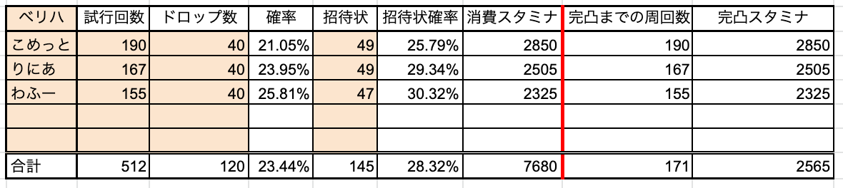 ドロップ率検証