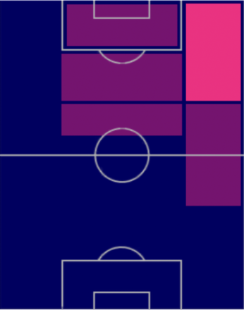 HPモハメド・サラー(2/6)の適性ポジション