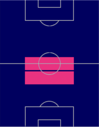 HPアマドゥ・オナナ(02/06)の適性ポジション