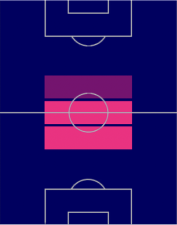 HPティアゴ・アルカンタラ(02/06)の適性ポジション