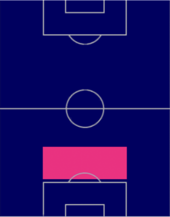 HPジェイムズ・タルコウスキ(02/06)の適性ポジション