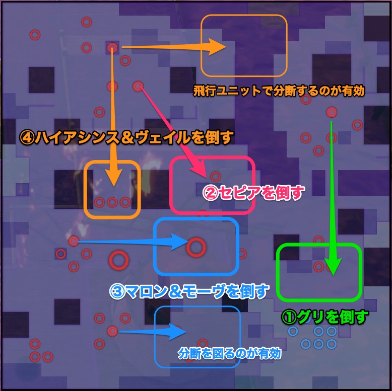 17章のチャート