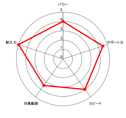 (憧憬)リカルド＆ゴンザレスのレーダー